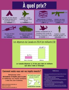 infographicFrench
